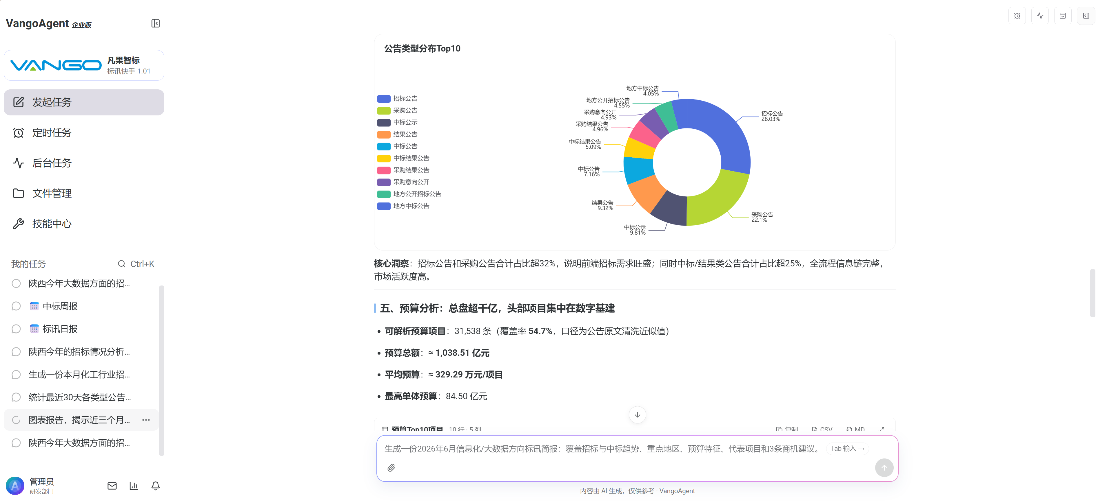 VangoAgent 企业控制台招标分析界面